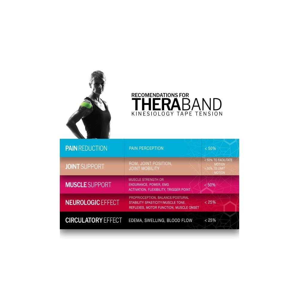 Theraband Kinesiology Tape - Beige