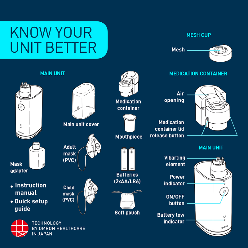 OMRON NE-U100-AP Mesh Nebulizer