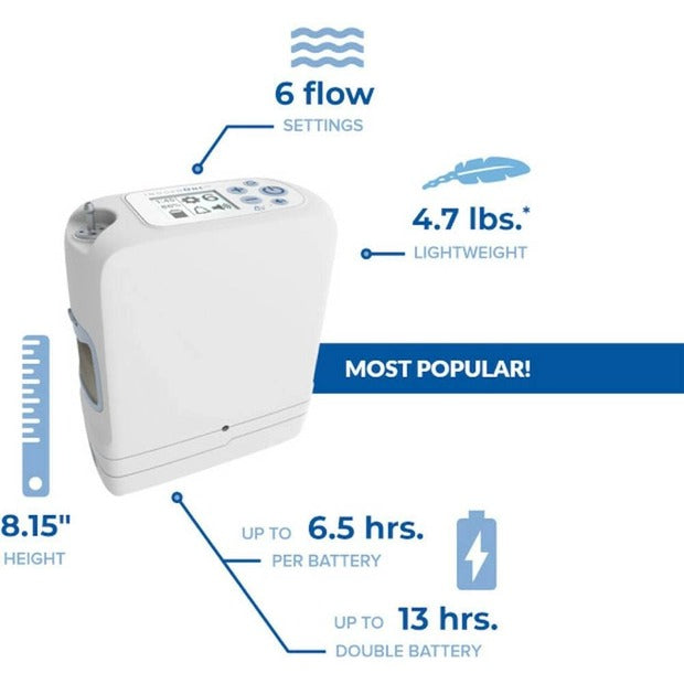 Inogen One G5 Portable Oxygen Concentrator On Rent