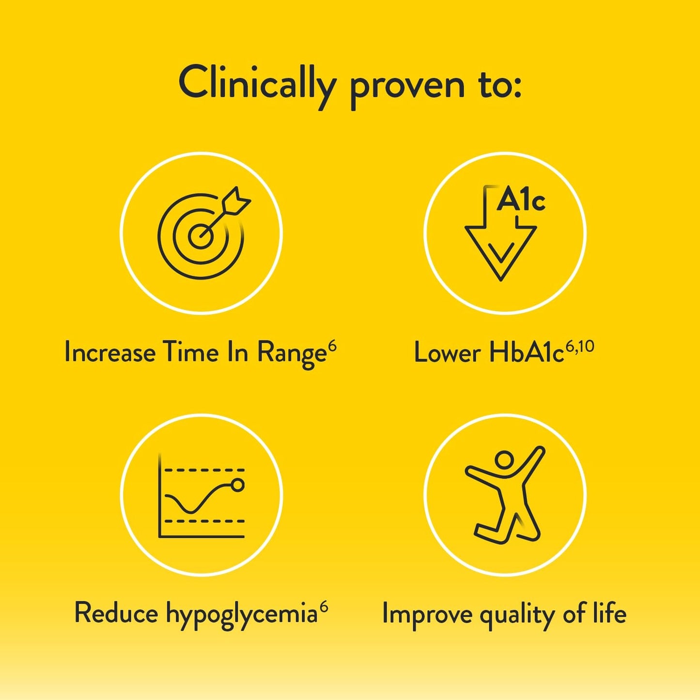 Abbott | FreeStyle Libre 2 Plus Sensor | Real-Time Glucose Readings Every Minute | Helps with Better Diabetes Management | No Finger Pricks or Scans Required | The #1 CGM Worldwide | Pack of 1