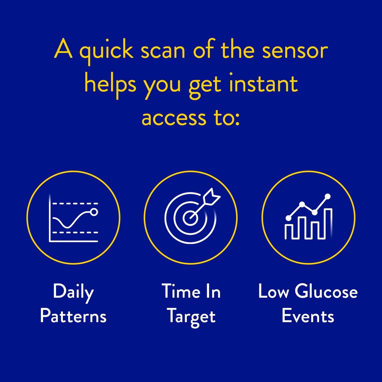 Abbott | FreeStyle Libre CGM Sensor | A Smart Alternative to Traditional Glucose Monitoring | Continuous Glucose Tracking Day & Night | Helps with Better Diabetes Management | No Finger Pricks Required1 | Pack of 2