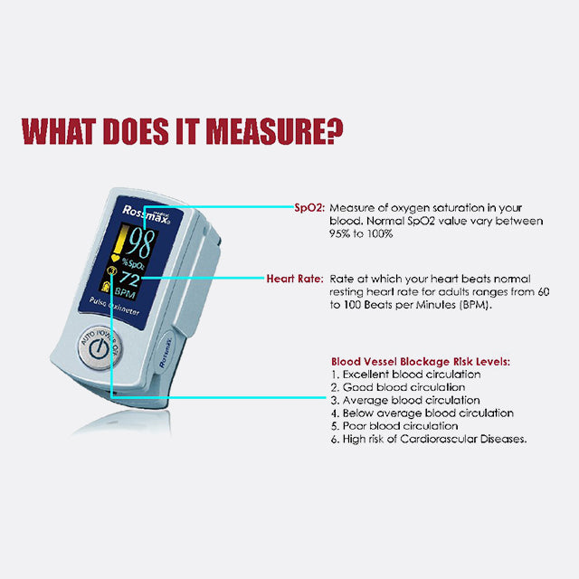 Rossmax SB200 Fingertip Pulse Oximeter
