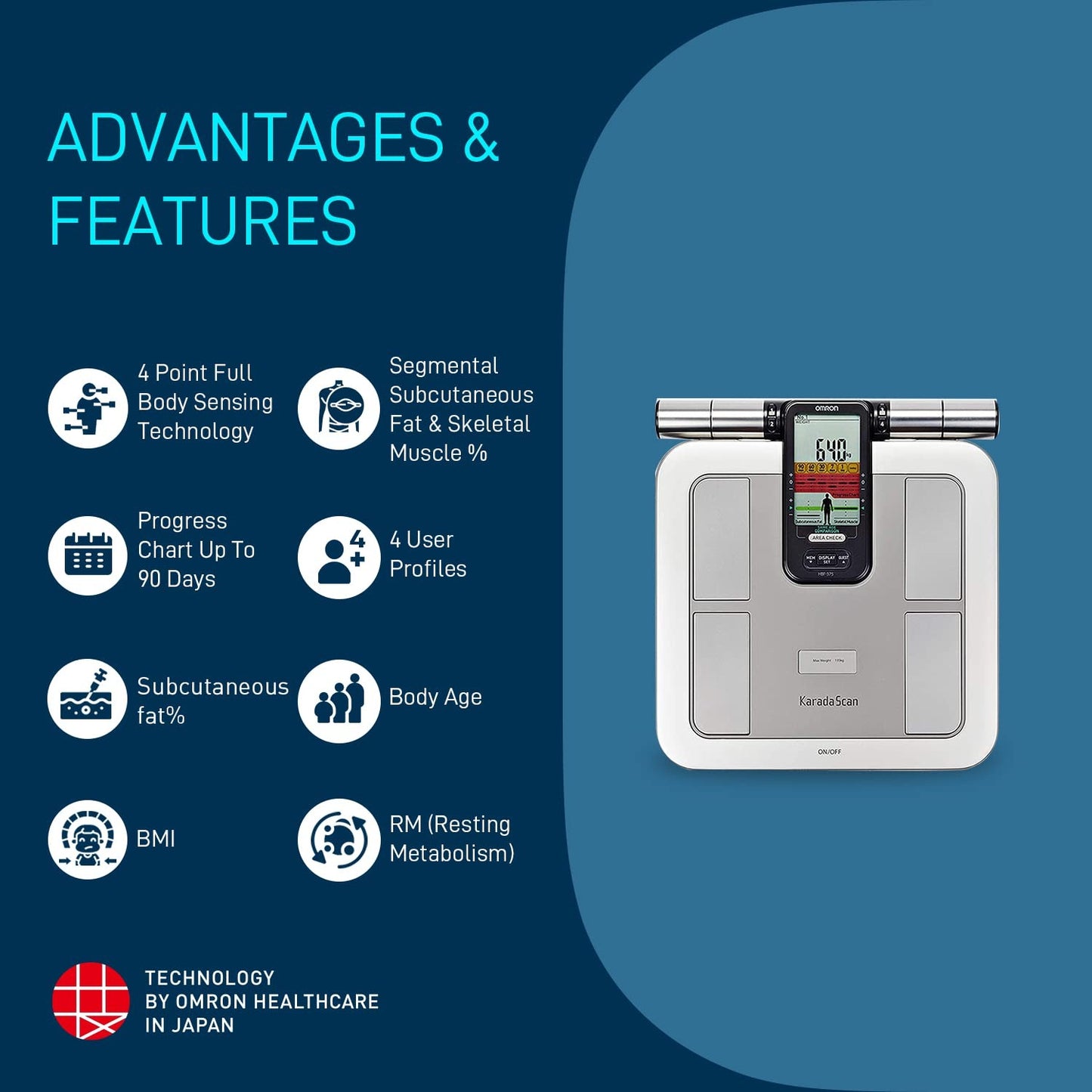 Omron HBF 375 Body Composition Monitor Weighing Machine