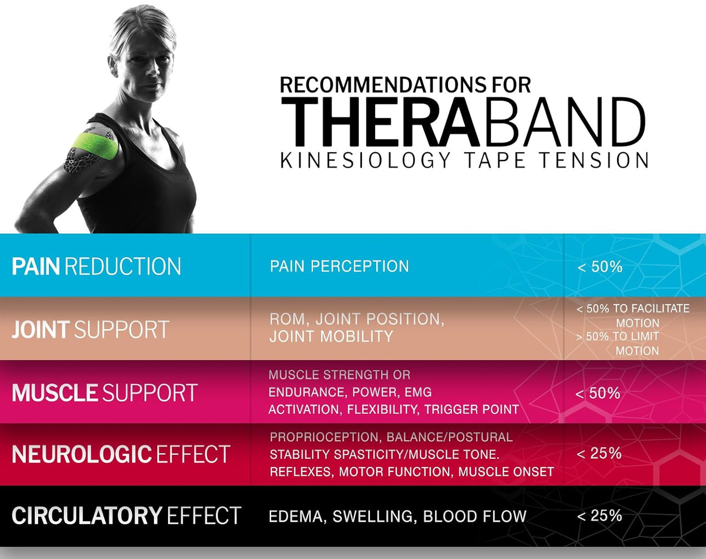 Theraband Kinesiology Tape - Pink