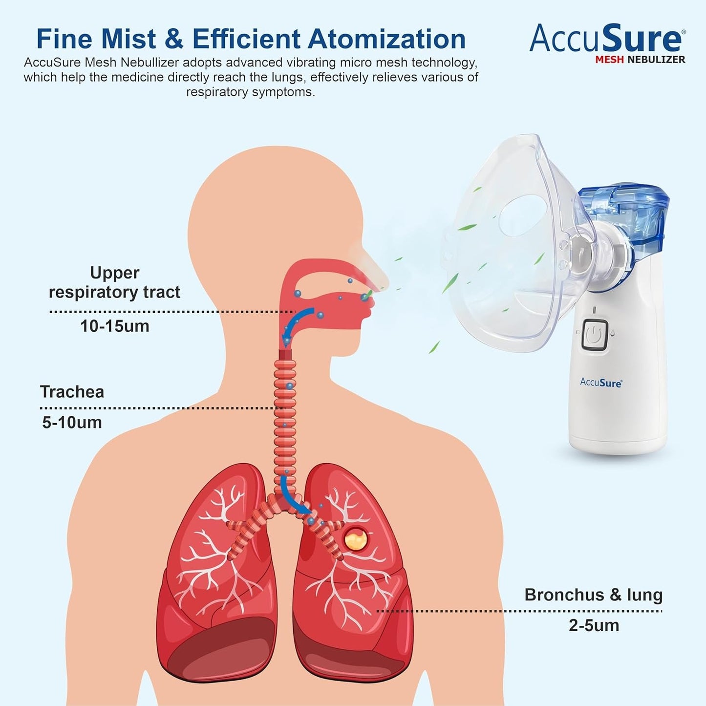 AccuSure Portable Mesh Nebuliser Machine With Box - Handheld Nebuliser Personal Inhalers For Breathing Problems For Travel, Home Daily Use