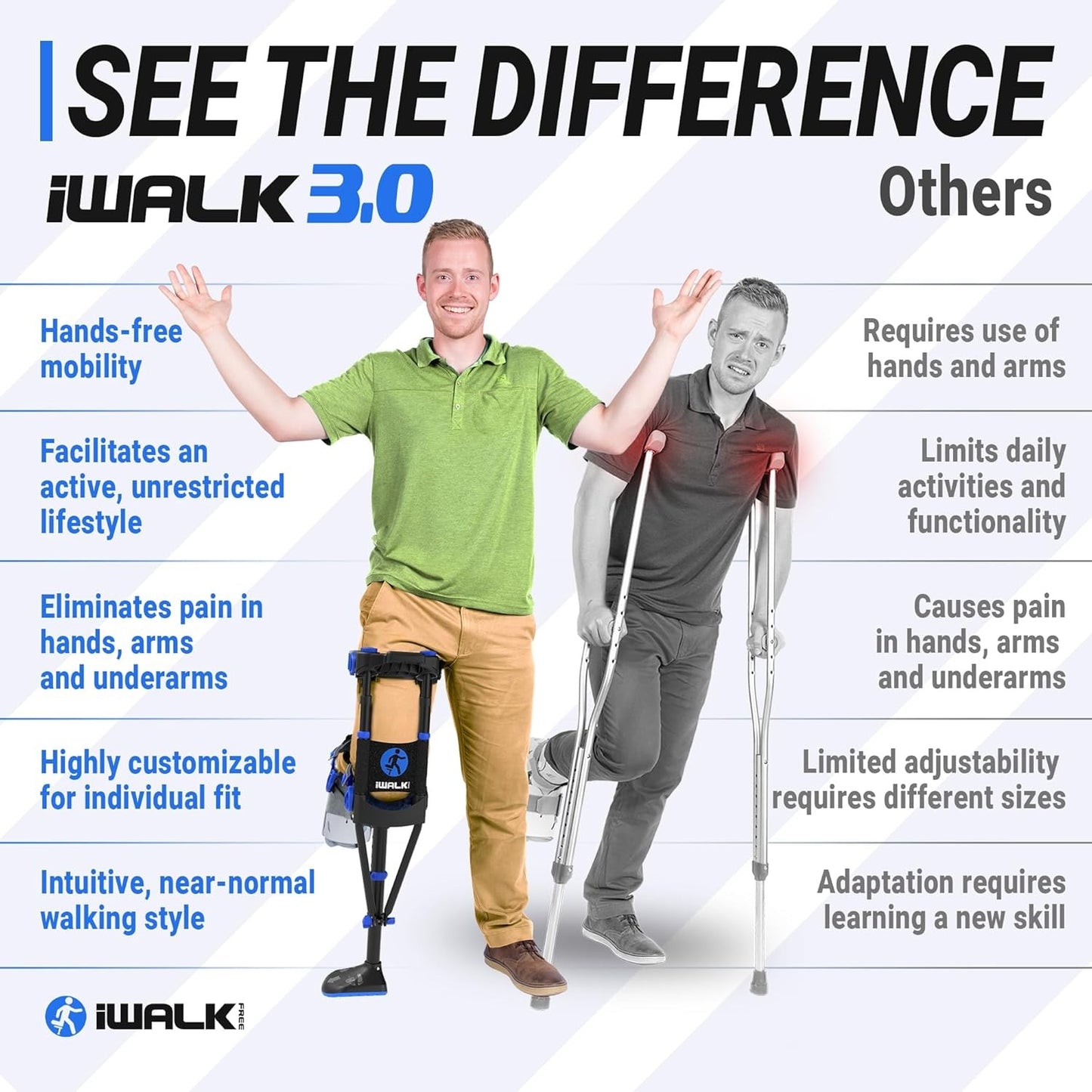 iWalk3.0 The Original Hands Free Knee Crutch - Alternative to Crutches and Knee Scooters