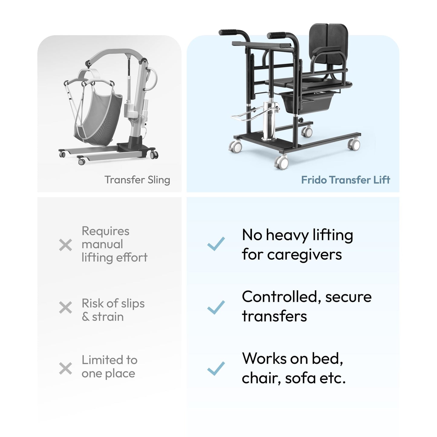 Frido Mobilty Transfer Lift Commode Wheelchair