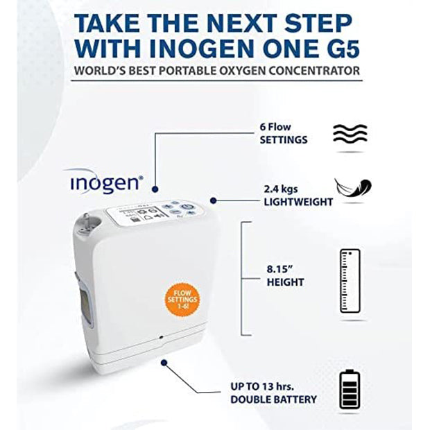 Inogen One G5 Portable Oxygen Concentrator On Rent