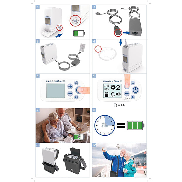 Inogen One G5 Portable Oxygen Concentrator On Rent