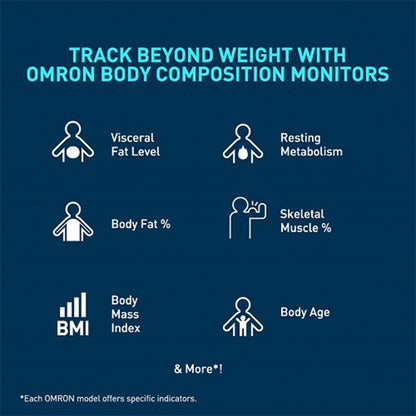 Omron HBF-222T Body Composition Monitor