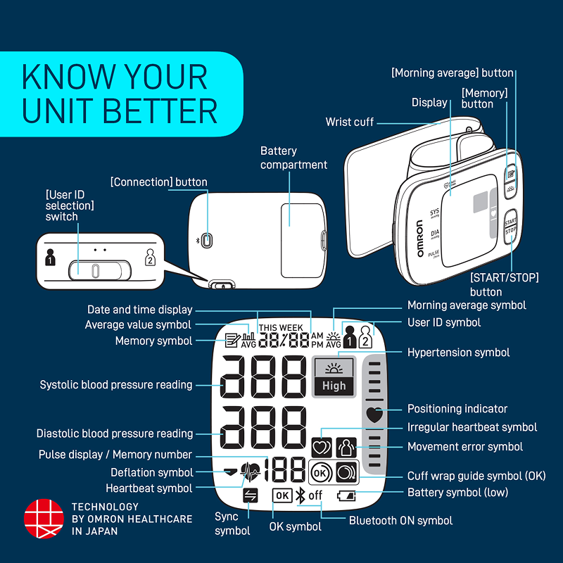 Omron HEM-6232T-AP Wrist BP Monitor Easy to Carry Device with bluetooth®, Dual User & 100 Memory