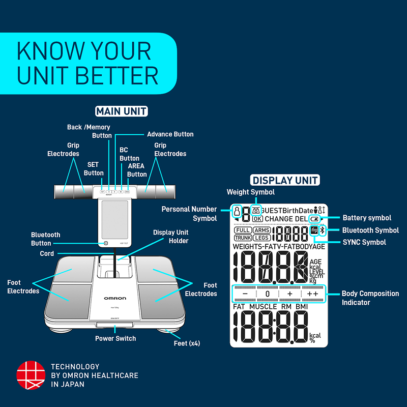 Omron HBF-702T-AP Smart Weighing Scale with Body Fat & BMI Monitoring