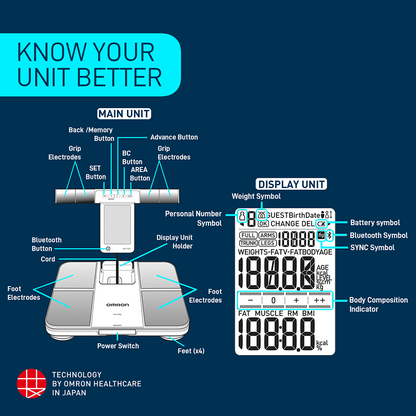 Omron HBF-702T-AP Smart Weighing Scale with Body Fat & BMI Monitoring