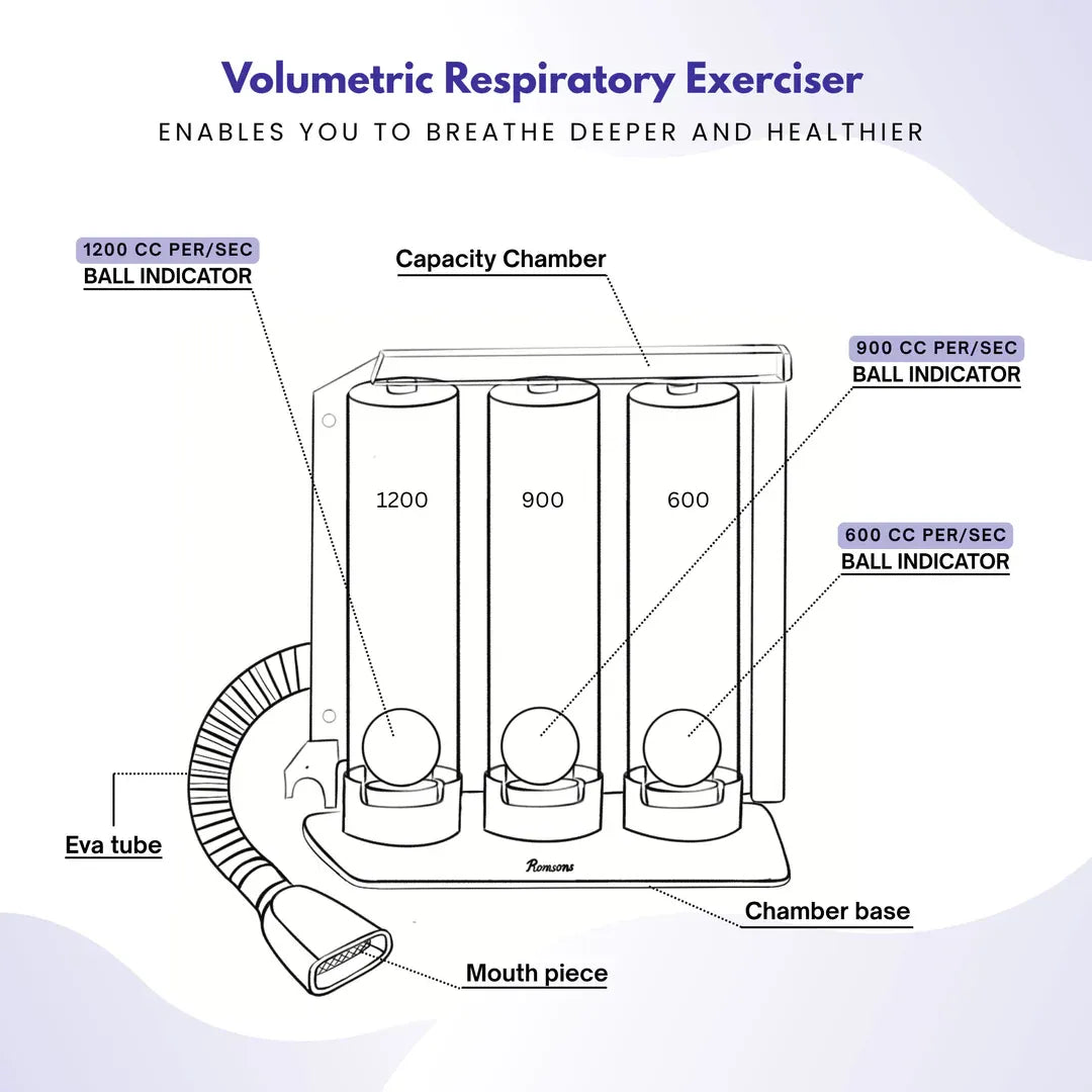 Romsons Respirometer Incentive Spirometer Deep Breathing and Lung Exerciser 1- Unit