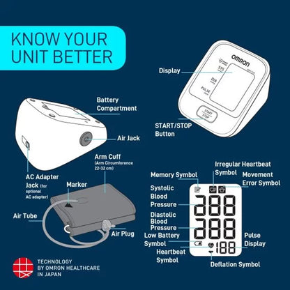 Omron HEM 7120 with Body Movement Detection & Irregular Heartbeat detection