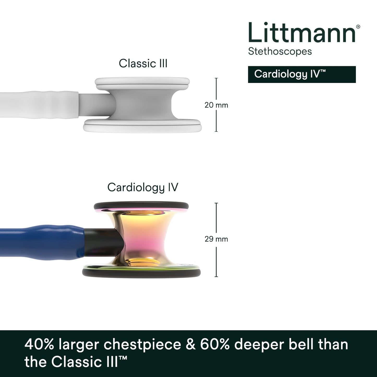 3M™ Littmann® Cardiology IV™ Stethoscope, High Polish Rainbow Chestpiece, Navy Tube, Black Stem and Headset, 6242