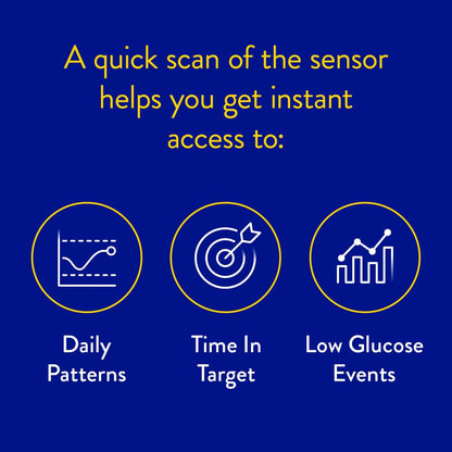 Abbott | FreeStyle Libre CGM Sensor | A Smart Alternative to Traditional Glucose Monitoring | Continuous Glucose Tracking Day & Night | Helps with Better Diabetes Management | No Finger Pricks Required1 | Pack of 2