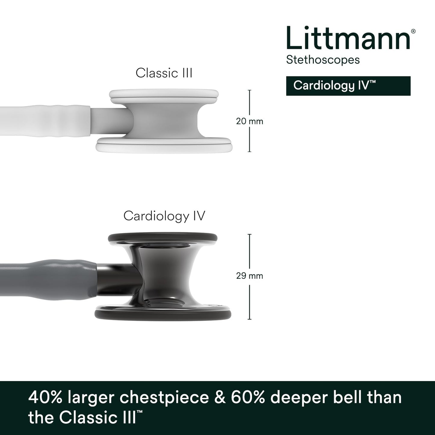 3M™ Littmann® Cardiology IV™ Stethoscope, High Polish Smoke Chestpiece, Gray Tube, Smoke Stem and Headset, 6238