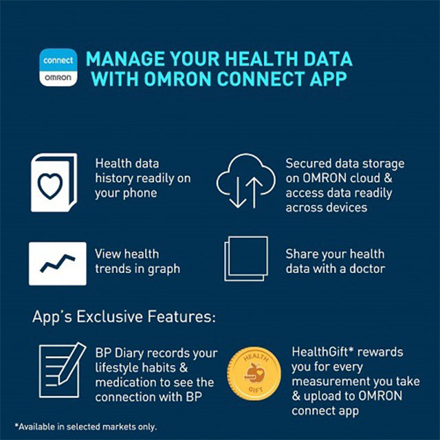 Omron HBF-222T Body Composition Monitor