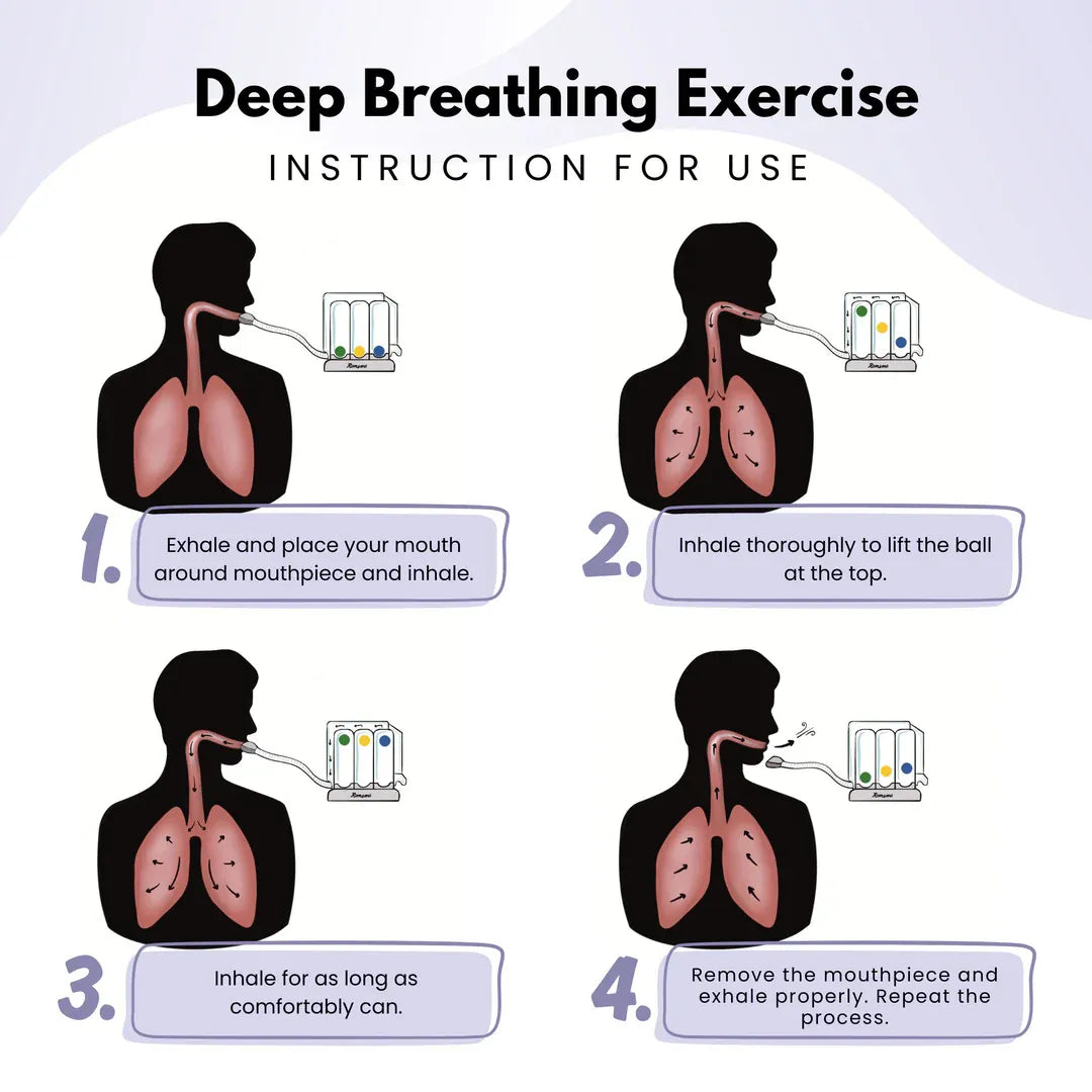 Romsons Respirometer Incentive Spirometer Deep Breathing and Lung Exerciser 1- Unit