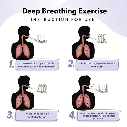 Romsons Respirometer Incentive Spirometer Deep Breathing and Lung Exerciser 1- Unit