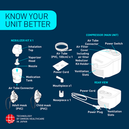 OMRON NE-C101-AP Compressor Nebulizer