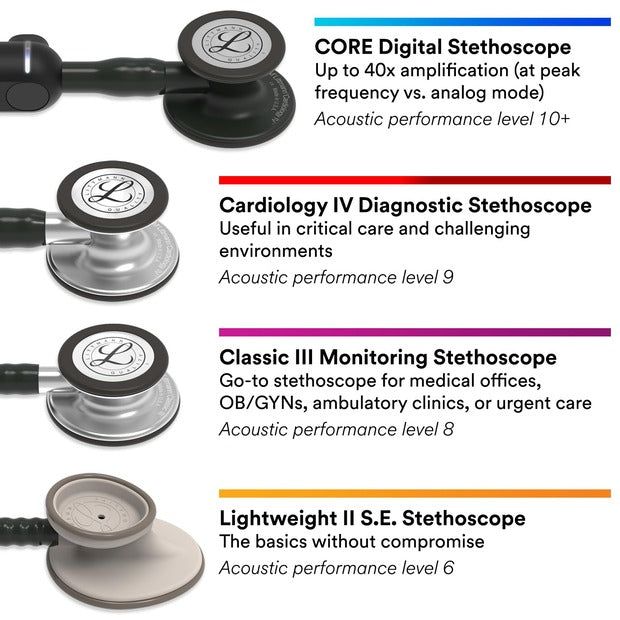 3M™ Littmann® Classic III™ Monitoring Stethoscope, Black Tube, 27"