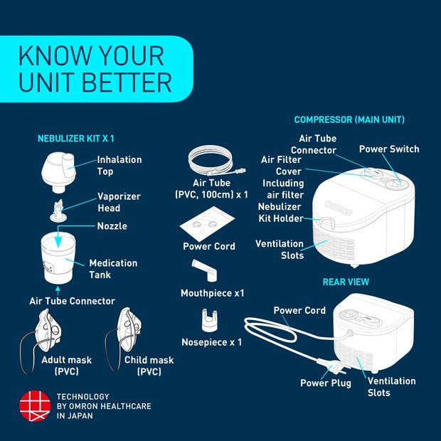 Omron NE-C101 Compressor Nebulizer