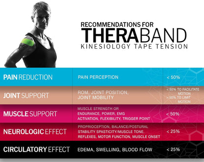 Theraband Kinesiology Tape - Pink