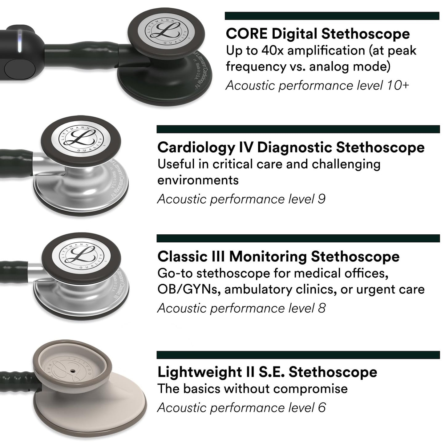 3M™ Littmann® Classic III™ Stethoscope, 5620, Standard-Finish Chestpiece, Black Tube, 27 in, 3 Each/Case
