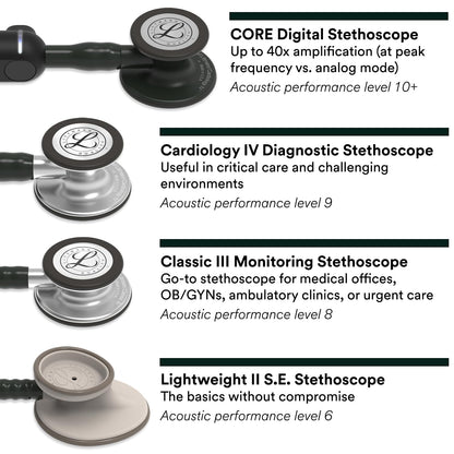 3M™ Littmann® Cardiology IV™ Stethoscope, 6200, Black-Finish Chestpiece, Black Tube, Red Stem, 27 in, 3 Each/Case