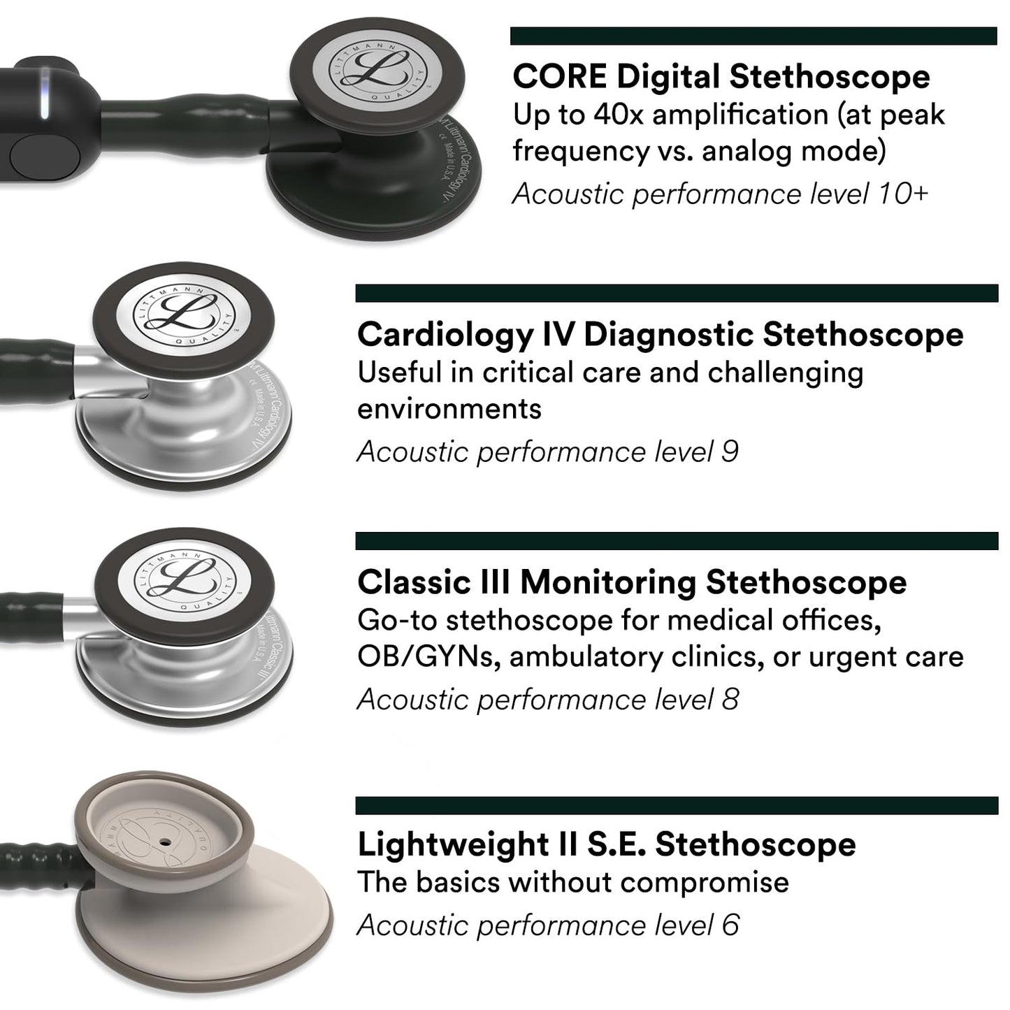 3M™ Littmann® Classic III™ Stethoscope, 5621, Standard-Finish Chestpiece, Gray Tube, 27 in, 3 Each/Case