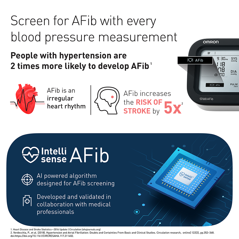 Omron HEM-7383T1-AP Smart Upper Arm Blood Pressure Monitor with AFib Detection, Bluetooth, Dual Display & IntelliWrap 360° Accuracy Cuff
