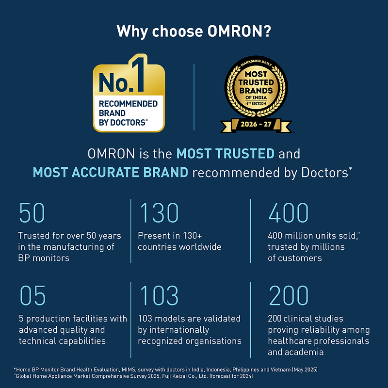 Omron HEM-7183T1-FLIN Automatic Upper Arm Blood Pressure Monitor with Bluetooth, IntelliWrap 360° Accuracy Cuff & Large Display