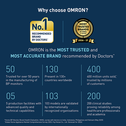 Omron HEM-7183T1-FLIN Automatic Upper Arm Blood Pressure Monitor with Bluetooth, IntelliWrap 360° Accuracy Cuff & Large Display