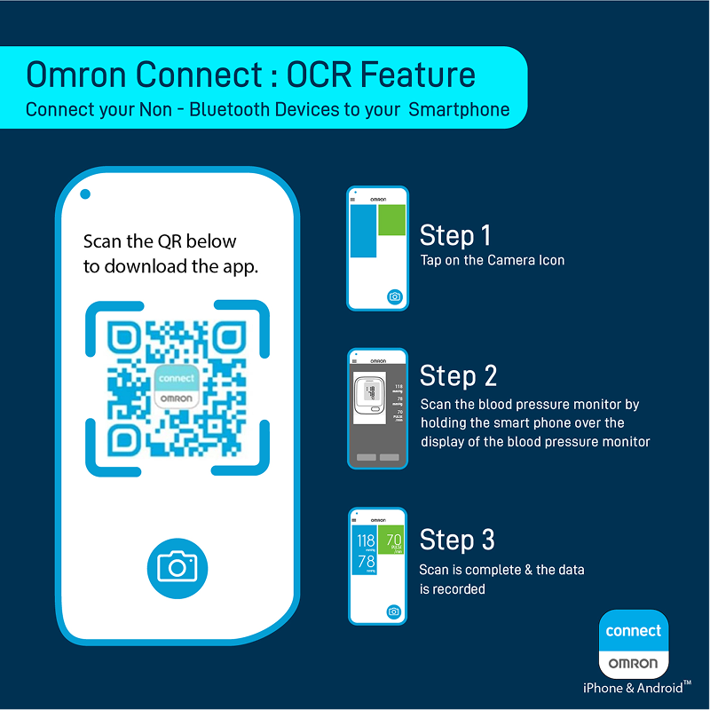 Omron HEM-7124-IN with Hypertension Indicator and IntelliSense Technology