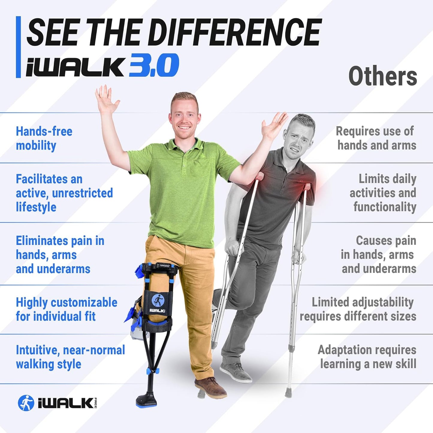 iWALK3.0 Hands Free Knee Crutch