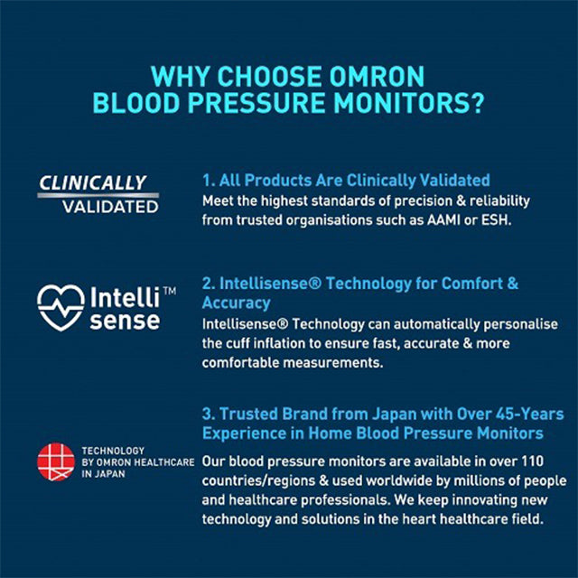 Omron HEM-7361T Automatic Blood Pressure Monitor Atrial Fibrillation