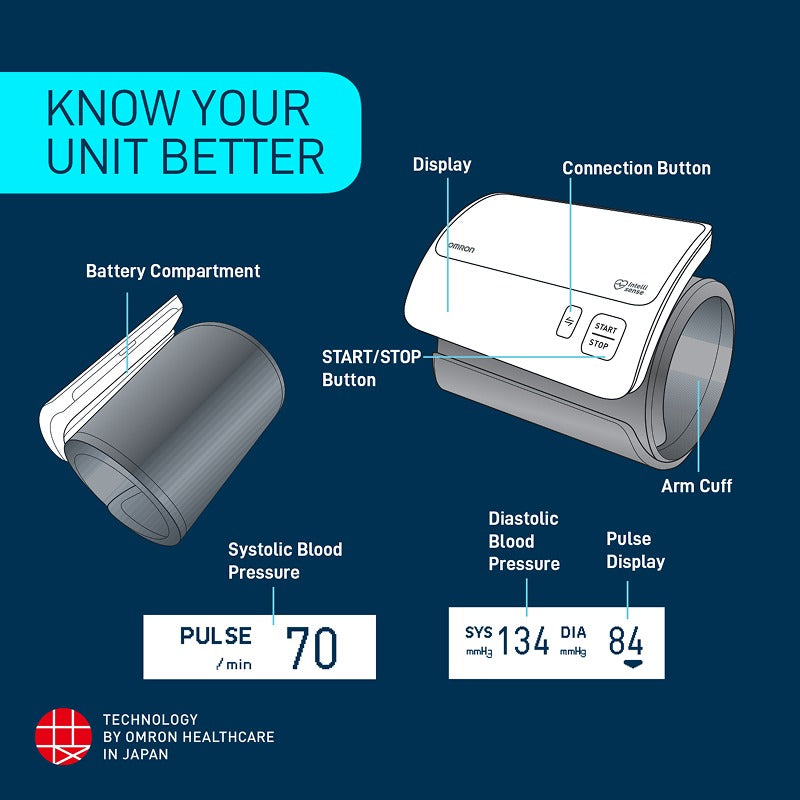 Omron HEM-7600T Smart Elite+ Advanced Tubeless Blood Pressure Monitor with 360° Accuracy IntelliWrap™ Cuff