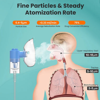 EASYCARE Compartment Nebulizer Machine for Adults & Kids | Portable Respiratory Therapy Device | Low Noise | Made in India | 1-Year Warranty