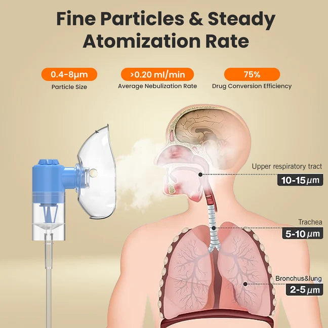 EASYCARE EC7022 Compact Nebulizer Machine | Portable Respiratory Therapy Device for Fast Relief | Made in India | 1-Year Warranty