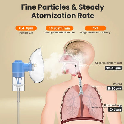 EASYCARE EC7022 Compact Nebulizer Machine | Portable Respiratory Therapy Device for Fast Relief | Made in India | 1-Year Warranty