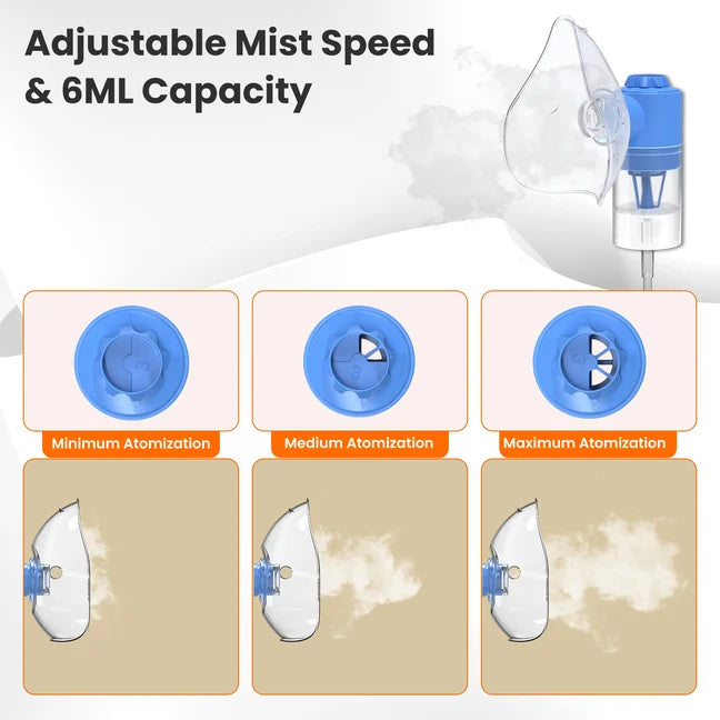 EASYCARE EC7022 Compact Nebulizer Machine | Portable Respiratory Therapy Device for Fast Relief | Made in India | 1-Year Warranty