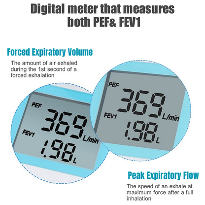 Sonmol Digital Spirometer – Peak Flow Meter (PEF) & FEV1 With BLE