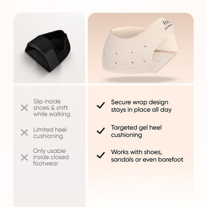 Frido Orthotics barefoot Heel Protector for Heel Pain Relief 
