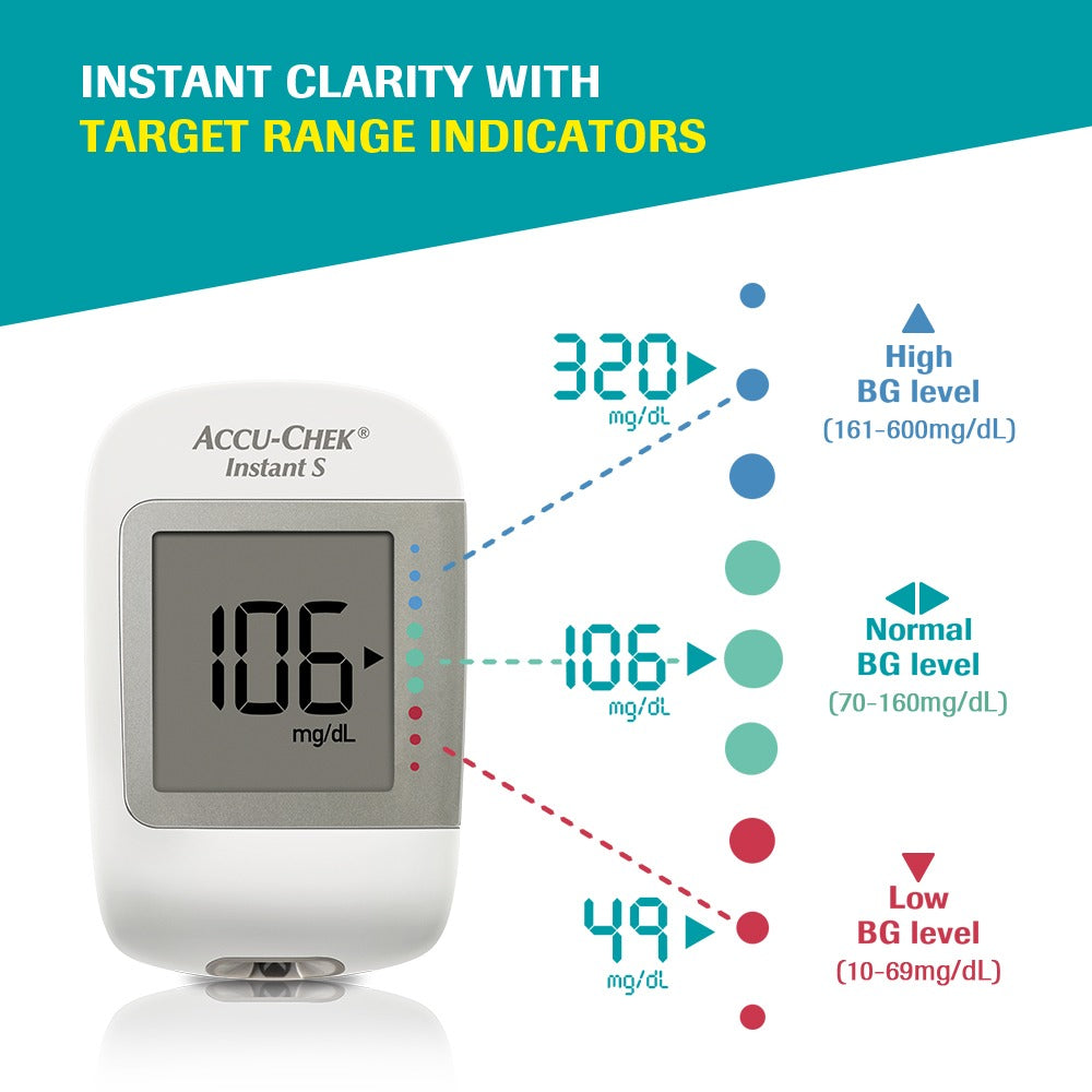 Accu-Chek Instant S Blood Glucose Meter | Glucometer Kit with FREE 10 Strips + 10 Lancets + 1 Lancing Device | For Accurate Blood Sugar Testing