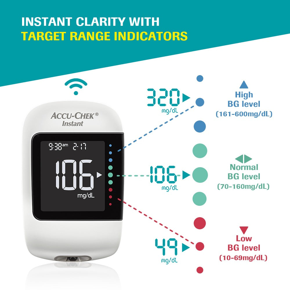 Accu-Chek Instant Smart Blood sugar monitor with Bluetooth 