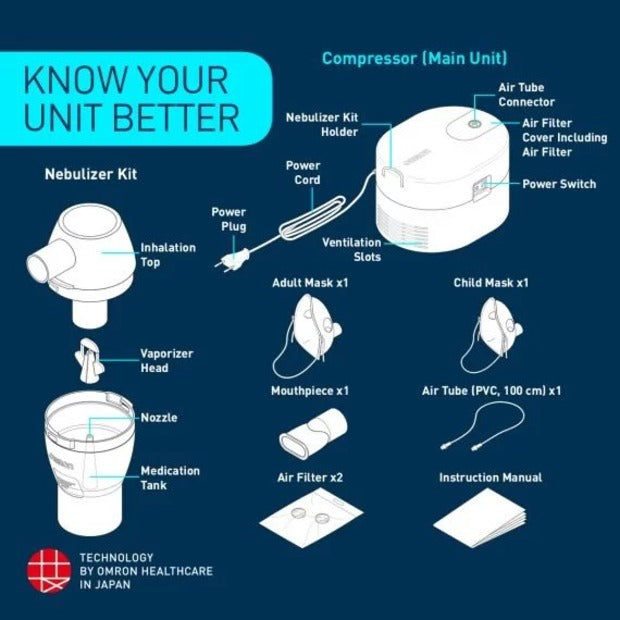 Omron NE-C106 Compressor Nebulizer