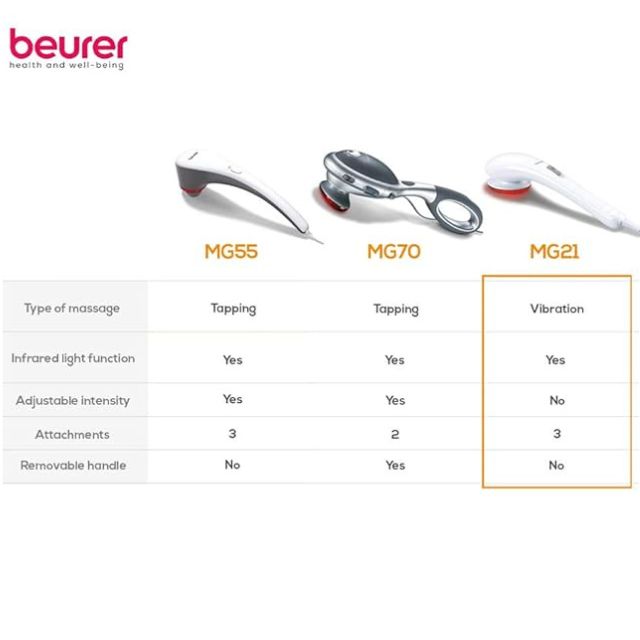 Beurer MG 21 Infrared Massager