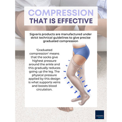 Sigvaris Class 1 Compression  Stockings – Thigh Length